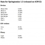 La pirateria è un problema anche per le applicazioni Cydia