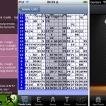 iPhoneItalia Quick Review: FreeDailyApps, Lotto Italia e I Soliti Idioti
