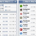 DataMan Pro si aggiorna: ora puoi sapere quanti dati consumano le singole app