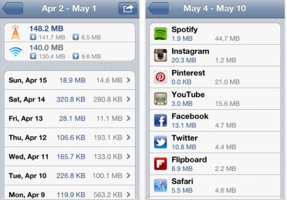DataMan Pro si aggiorna: ora puoi sapere quanti dati consumano le singole app