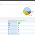 Iniziano ad apparire riferimenti ad iOS 6 nei logs di alcuni sviluppatori