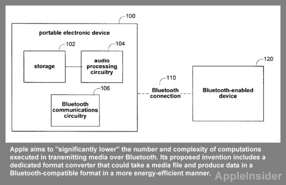 Apple vuole diminuire il consumo di batteria della connettività Bluetooth