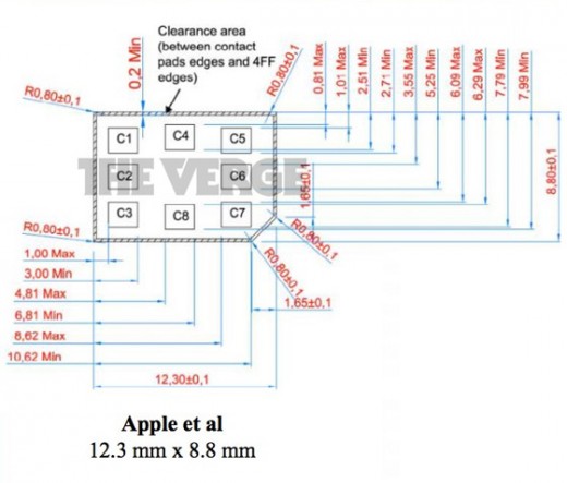 L’ETSI sceglie la proposta di Apple come nuovo standard per le nano-SIM