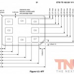 L’ETSI pubblica finalmente i documenti sul nuovo standard nano-SIM 4FF