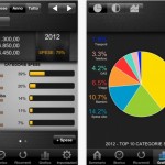 CONTEST: codici redeem All Budget per i 5 utenti più veloci! [CODIC INVIATI]