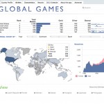 QlikTech punta all’oro con la nuova app per i Giochi Olimpici
