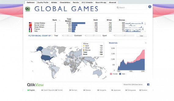 QlikTech punta all’oro con la nuova app per i Giochi Olimpici
