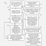 Apple ottiene un sorprendente brevetto anti “Grande Fratello” sul web