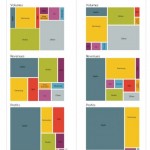 iOS, ancora la migliore piattaforma per gli sviluppatori