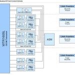 Qualcomm si prepara a produrre i chip 4G LTE per il prossimo iPhone
