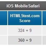 Secondo i benchmarks Safari è più veloce su iOS 6