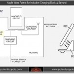 Apple ottiene un brevetto in merito ad un dock per la ricarica ad induzione dei dispositivi iOS