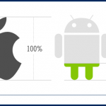 Flurry: per ogni 10 applicazioni sviluppate 7 lo sono per iOS e 3 per Android