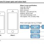 KGI conferma: il prossimo iPhone sarà da 4” con aspect ratio da 16:9
