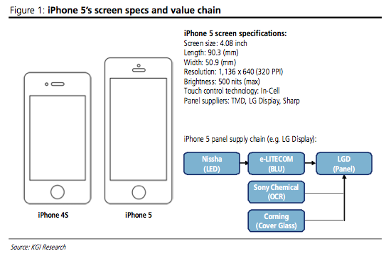 KGI conferma: il prossimo iPhone sarà da 4” con aspect ratio da 16:9