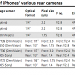 Il nuovo iPhone avrà la fotocamera frontale HD?