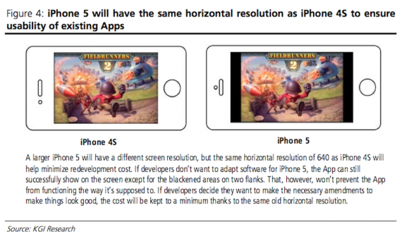 Gli sviluppatori presso la WWDC non sono preoccupati in iPhone ed iPad con schermi di dimensioni diverse