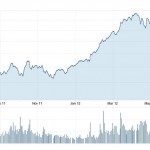 Apple in procinto di diventare l’azienda con i maggiori profitti nella storia dell’industria