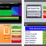 CONTEST: codici redeem Chemistry per i 3 utenti più veloci! [CODICI INVIATI]