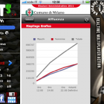 iPhoneItalia Quick Review: Shooting Showdown, ElezioniMilano e MyStatS Full