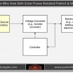 Apple ottiene brevetti per un sistema antifurto ed una tecnologia con energia solare