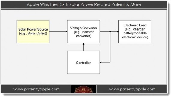 Apple ottiene brevetti per un sistema antifurto ed una tecnologia con energia solare