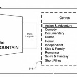 Apple vince un brevetto per Cover Flow