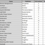 I migliori giochi del Q2 2012? Eccoli!