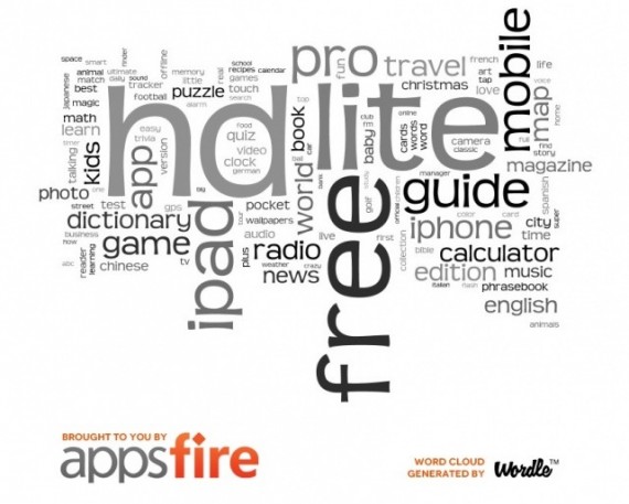 Quali sono le parole più presenti nei titoli delle app iOS e Android?