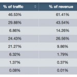 Opera: iOS è la piattaforma più efficace in termini di advertising