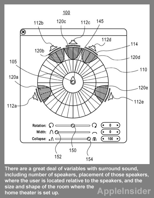 Un brevetto descrive la volontà di Apple di semplificare la configurazione di un impianto surround sound