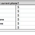 L’iPhone è valutato in media 313$ dai suoi stessi utenti, i dispositivi Android invece 220$