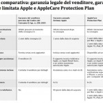 L’Antritust pubblica il documento in cui conferma ufficialmente il nuovo provvedimento contro Apple