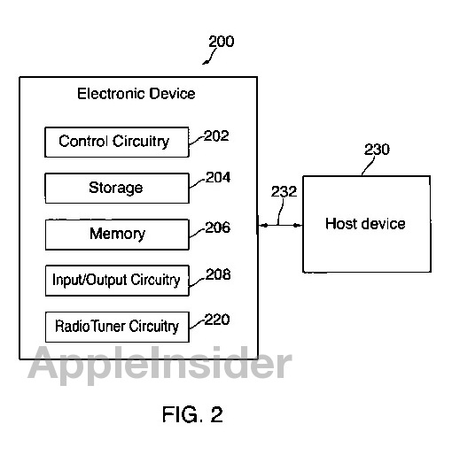Apple brevetta un sistema che permette di saltare spot commerciali o altri contenuti indesiderati