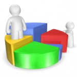 Un sondaggio rivela che le applicazioni di massimo hype non sempre sono le più remunerative