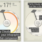 Partly Cloudy, un’infografica come previsione del tempo!