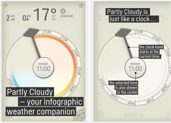 Partly Cloudy, un’infografica come previsione del tempo!