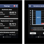 Misurare il rischio e ottimizzare un portafoglio di investimenti con MoneyController