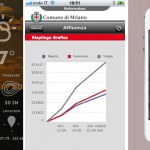 iPhoneItalia Quick Review: ReferendumMilano, Mestruazioni e Fertilità e Weathr
