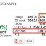 E’ di Apple il titolo di più alto valore mai quotato pubblicamente in Borsa negli USA