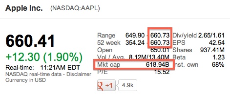 Azioni Apple, quotazioni del titolo AAPL in Borsa