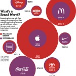 Uno studio mostra come il valore del marchio Apple possa variare da 183 miliardi di dollari a 33 miliardi di dollari a seconda degli intervistati