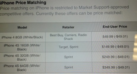 I rivenditori Apple hanno ricevuto la comunicazione di scontare gli iPhone in vista del lancio dell’iPhone 5 – Rumor