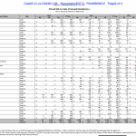 Apple e Samsung rendono pubblici i dati di vendita dei propri prodotti durante il processo