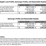 Pubblicate le richieste di risarcimento per danni di Apple suddivise in base a ciascun dispositivo di Samsung