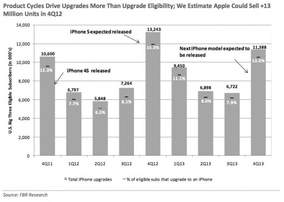L’iPhone 5? Uno “tsunami” nel mercato mobile