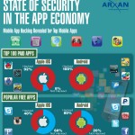 Sempre più app iOS vengono crackate