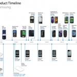 I giurati attendono il documento per decidere sulla disputa Apple-Samsung