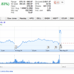 Le azioni Apple aprono a 680 dollari in seguito alla vittoria su Samsung