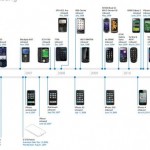 Samsung: “L’iPhone ha causato una crisi di design per la nostra azienda”